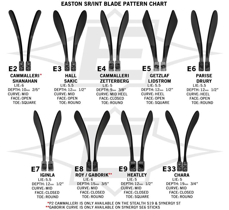 Blade Pattern Charts - Hockey Repair Shop