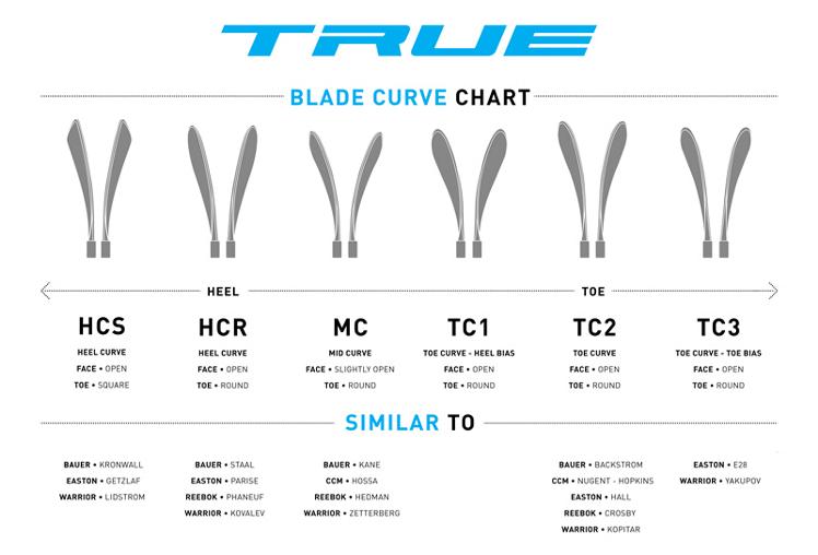 true stick blade chart - Part.tscoreks.org