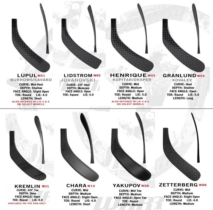 blade pattern charts hockey repair shop ccm curve chart 2019
